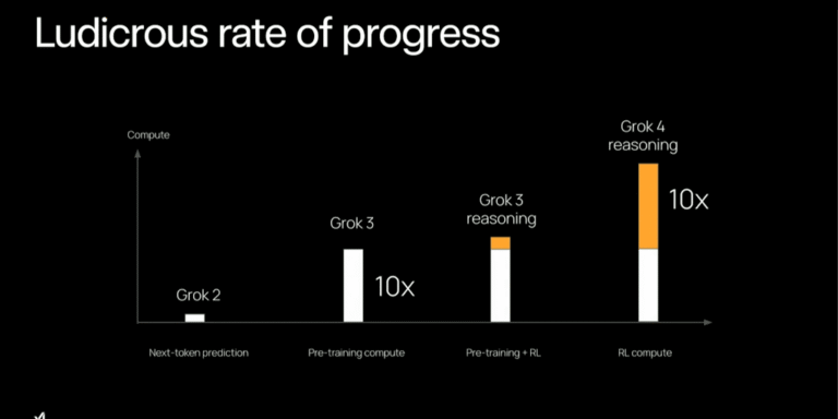 Grok 3: The world’s smartest AI (according to Elon)