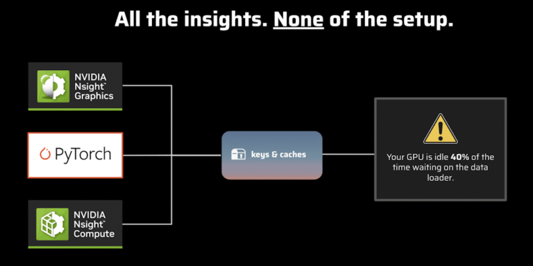 Keys and Caches: Vibe profile your ML models to get max performance.