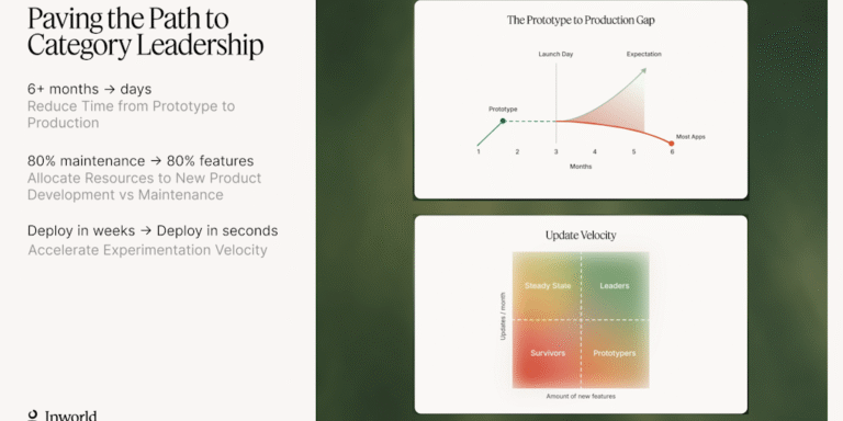 Inworld: AI products for growing applications.