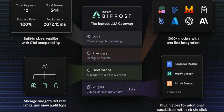 Maxim AI: Launching Bifrost- The fastest LLM gateway