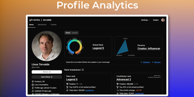 GitRanks: GitHub Profile Analytics & Rankings
